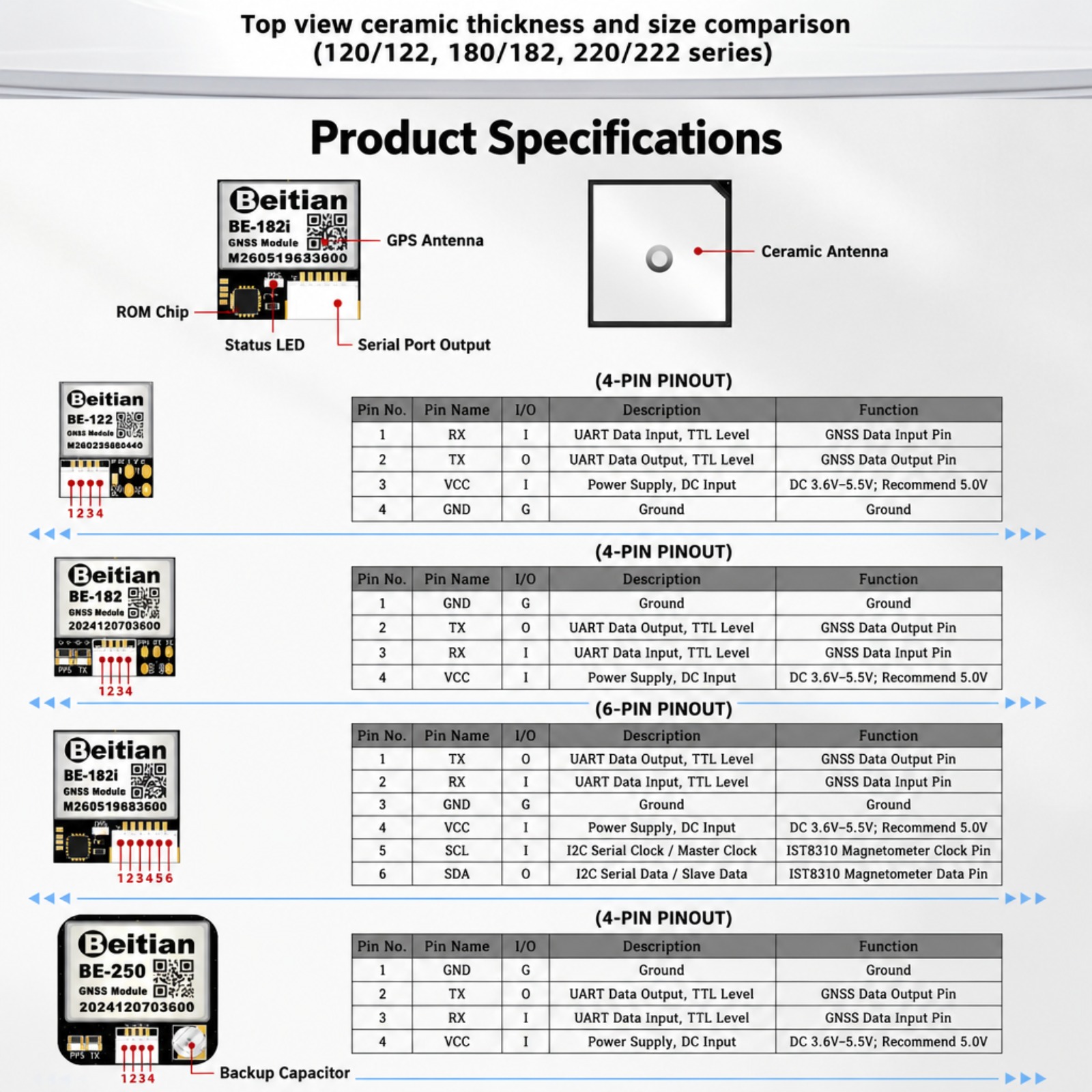 Modul Kompas GNSS Tiga Mode Be - Drone Gps Module ulasan dan harga
